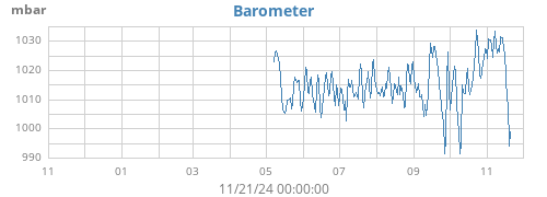 yearbarometer